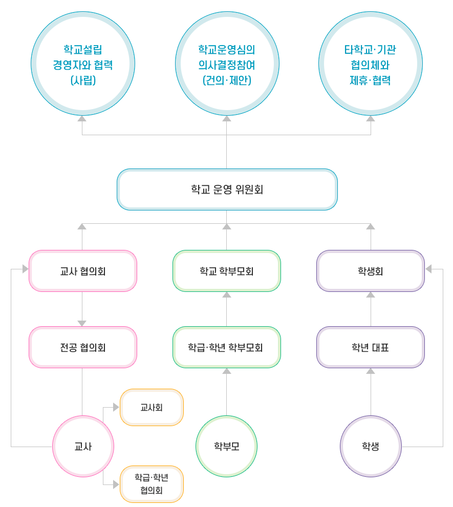 시설배치도 이미지